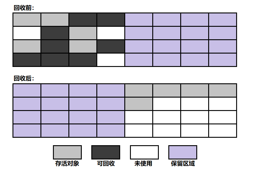 复制GC算法.png