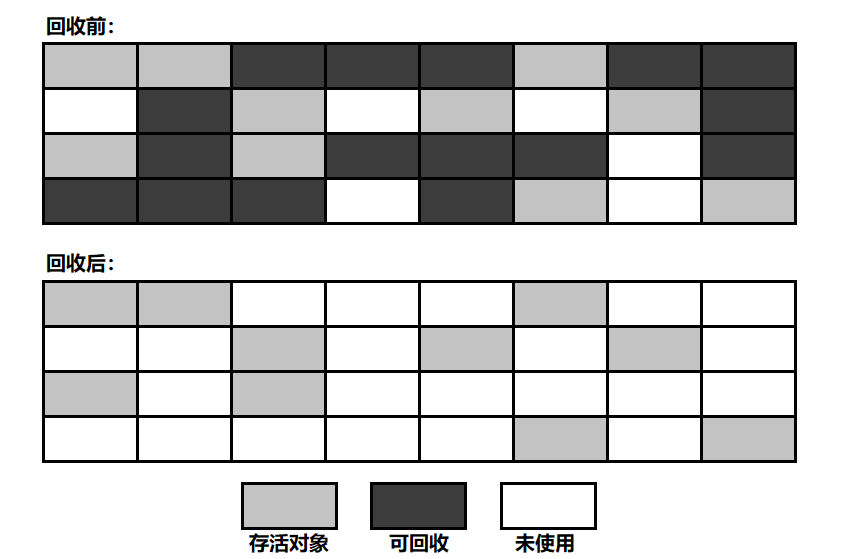 标记清除GC算法.png
