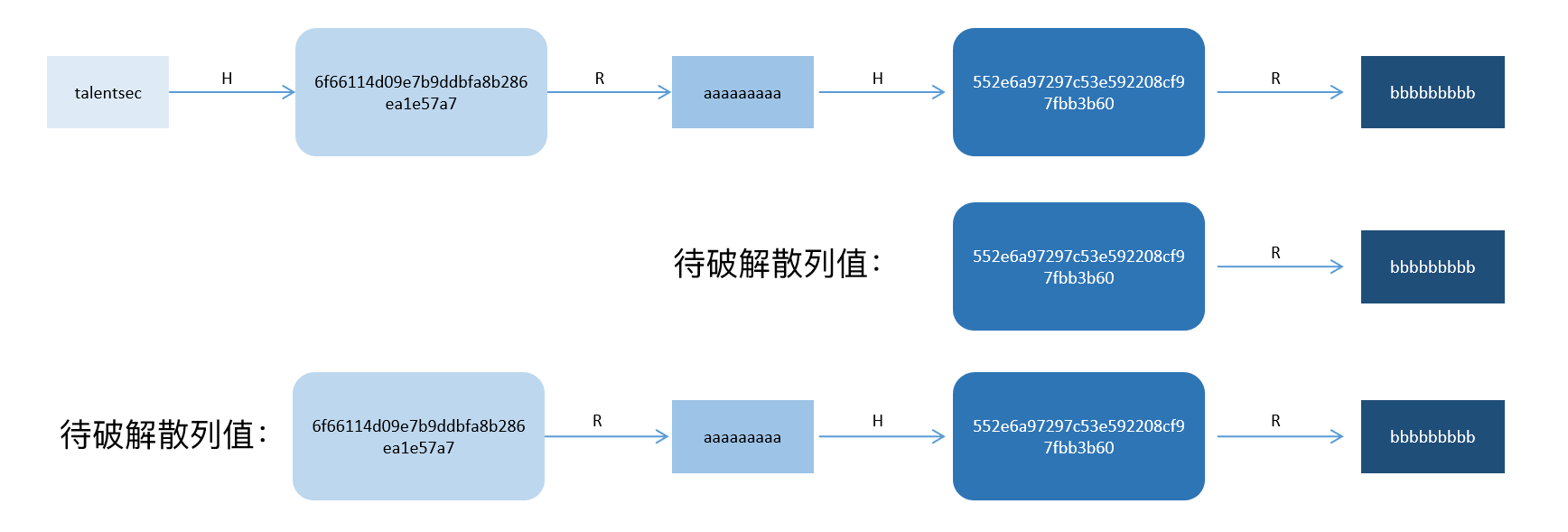 示例