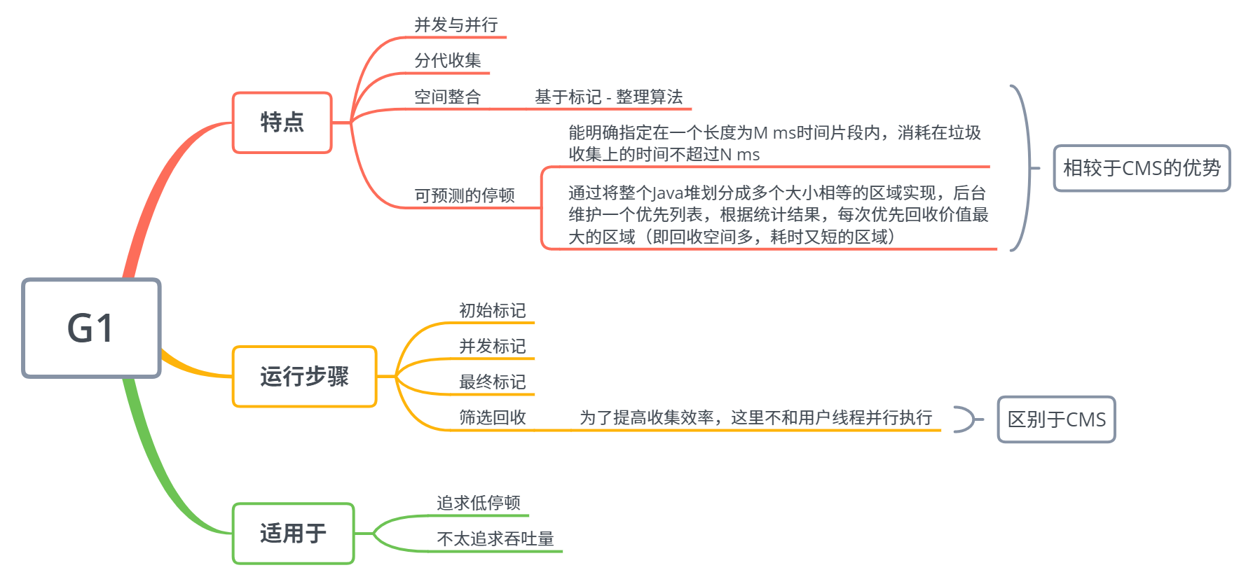 G1垃圾收集器.png