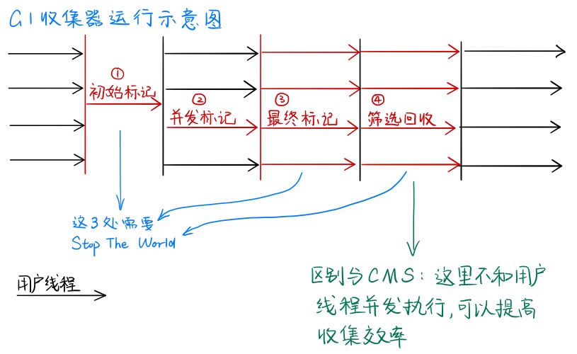 G1收集器运行示意图.jpg