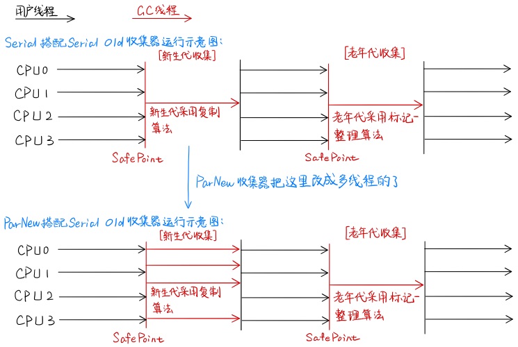Serial_ParNew收集器.jpg