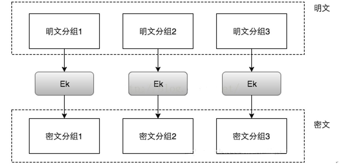 aes