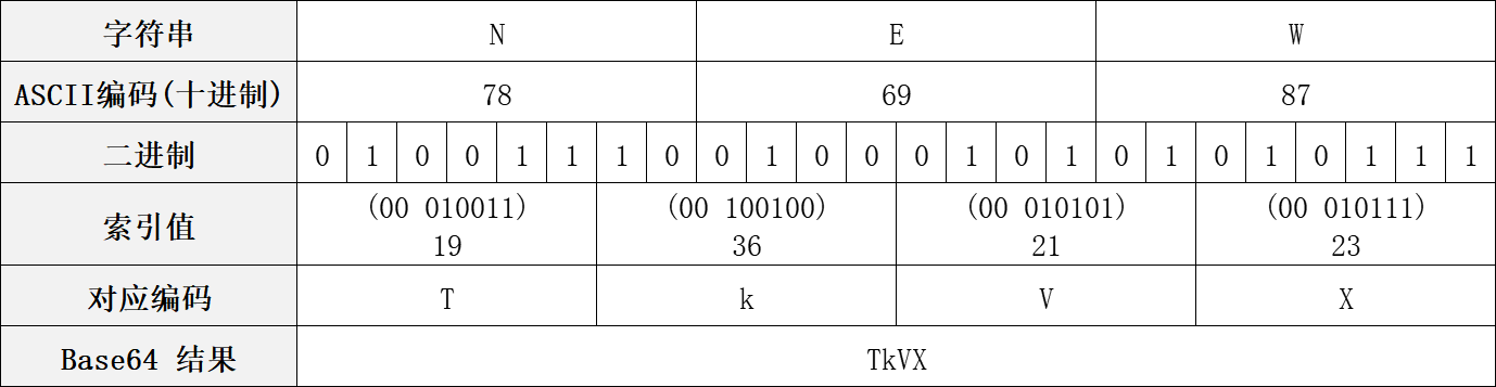 base64