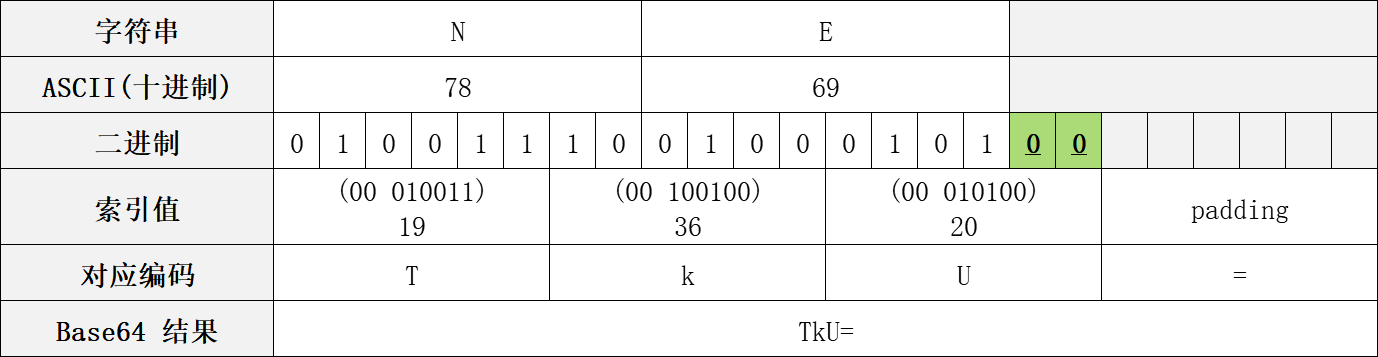 base64