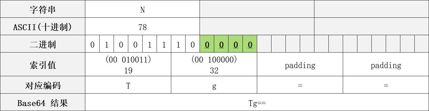 base64