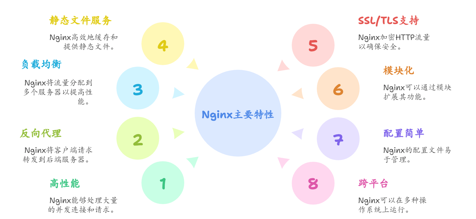 nginx