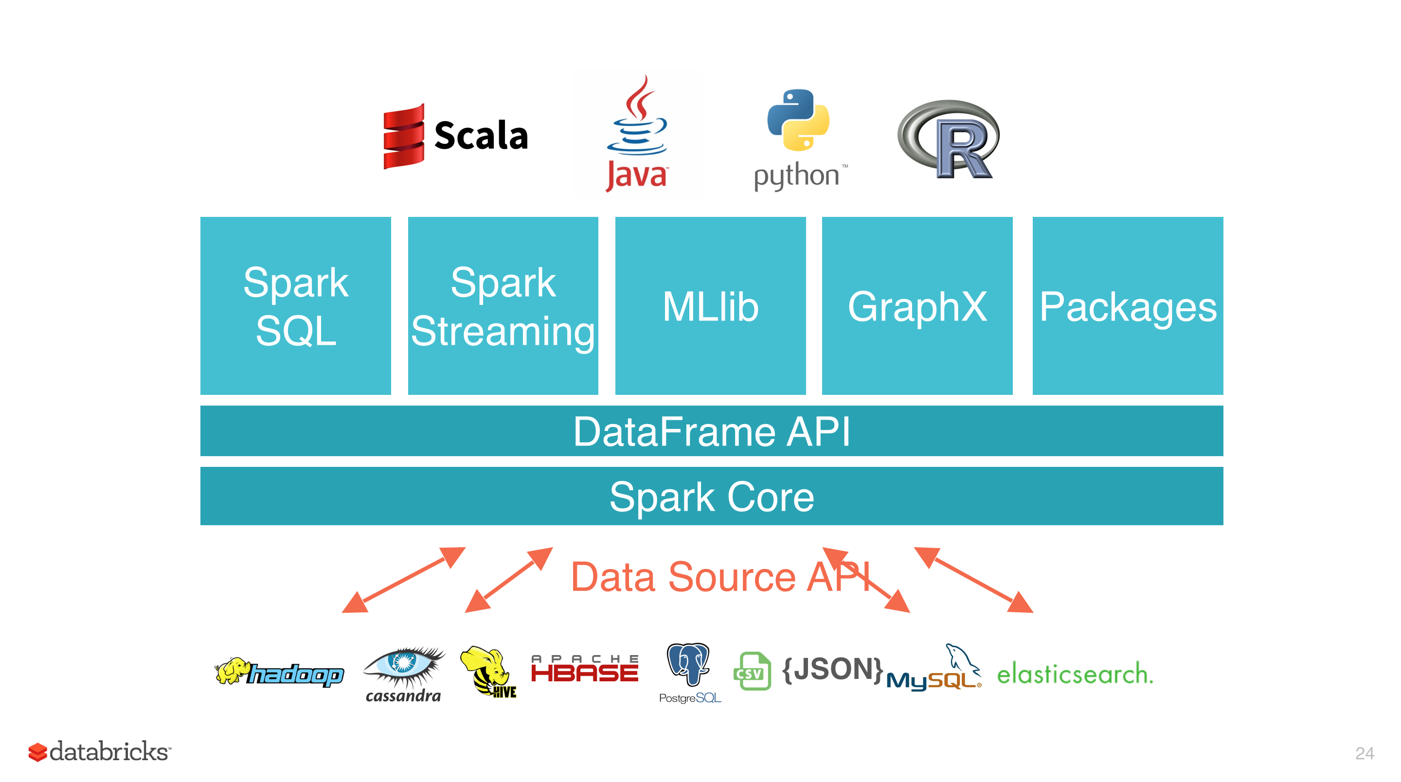 future-of-spark