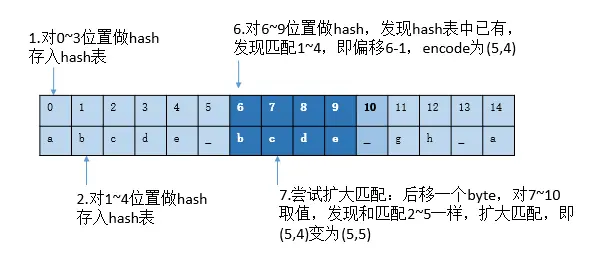 lz4