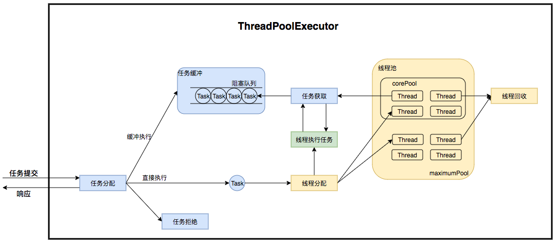Image 3: threadpool_running_process