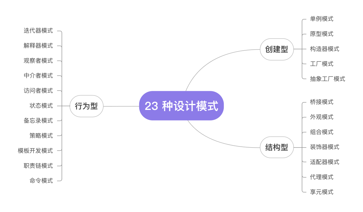 设计模式的分类